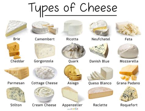 list of types of cheese with pictures