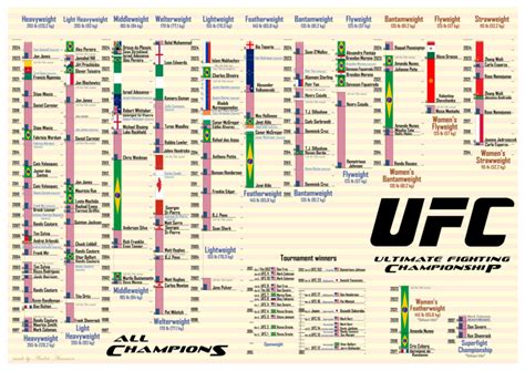 list of ufc events - wikipedia