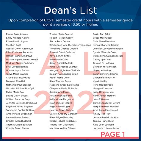 list of university deans