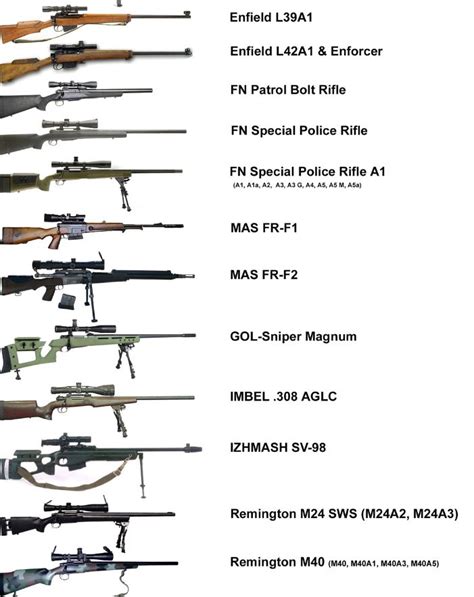 List Of Us Military Sniper Rifles