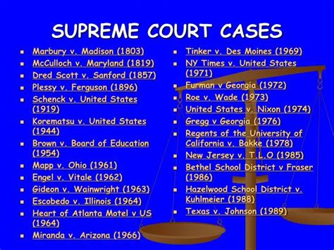 list of us supreme court cases