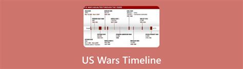 List Of Us Wars