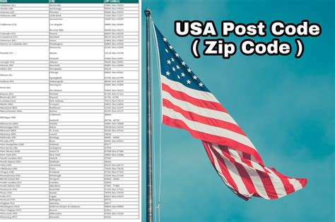 list of us zip codes in numerical order