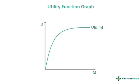 List Of Utility Functions