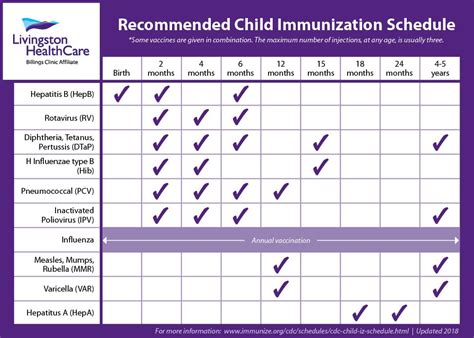 list of vaccines given to children