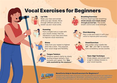 List Of Vocal Exercises