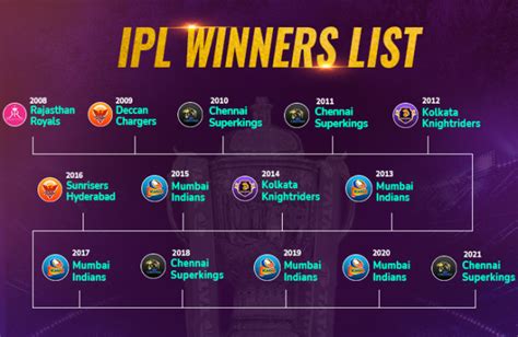 list of winners of ipl t20