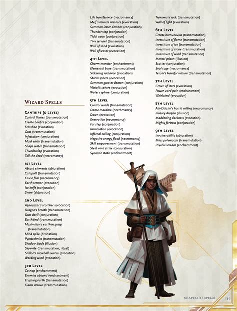 list of wizard spells