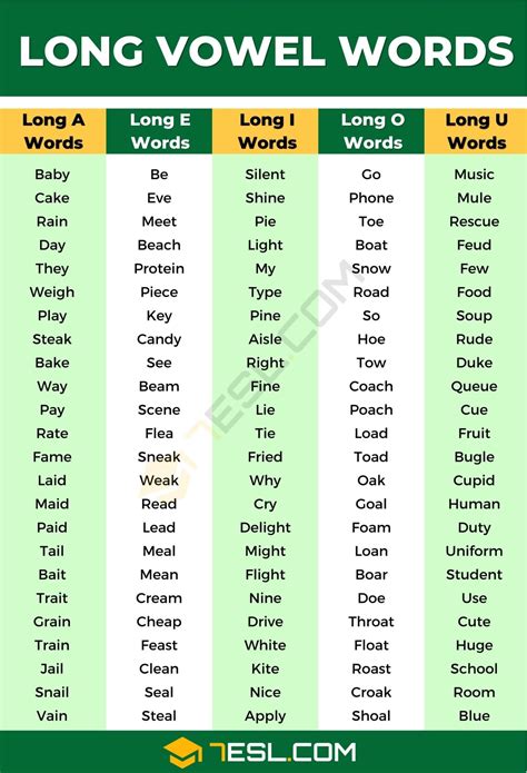 list of words that start with vowels but use a
