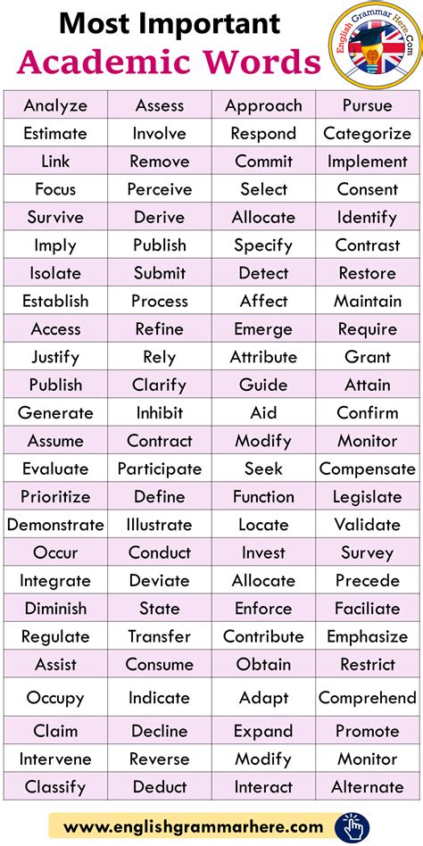 list of words to use in academic writing