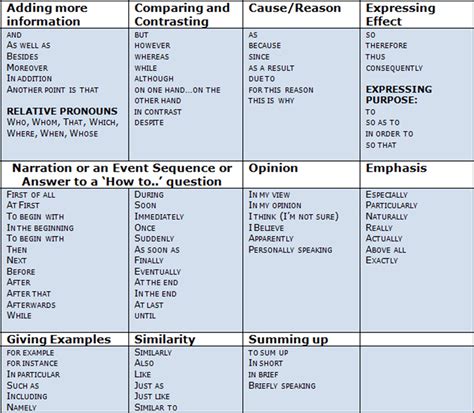 list of words to use in writing