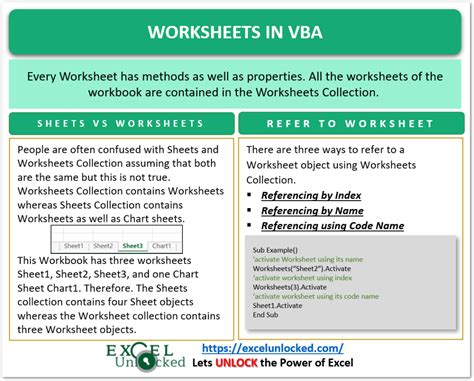 List Of Worksheets In Excel Vba