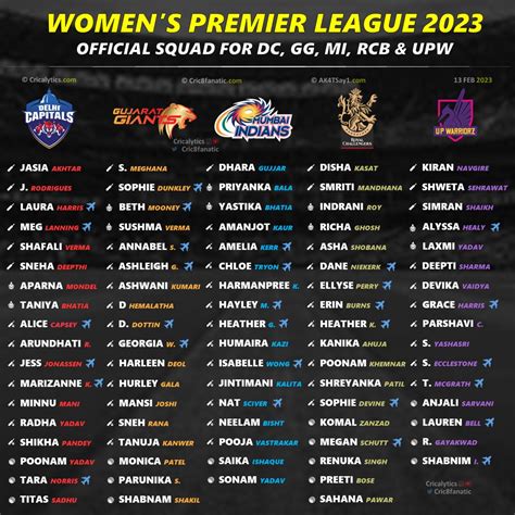 list of wpl players
