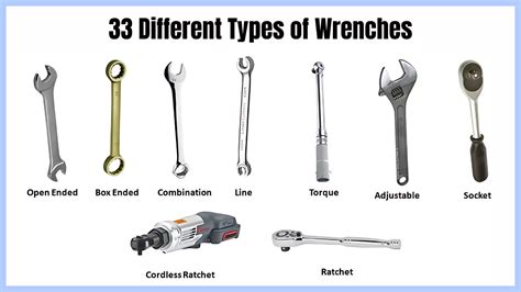 List Of Wrenches In Order