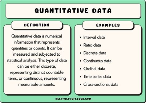 list out the examples of quantitative data in your daily life