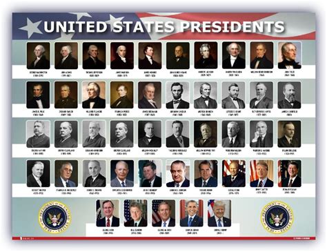 list president of united states