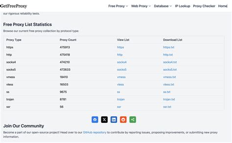 List Proxy Github