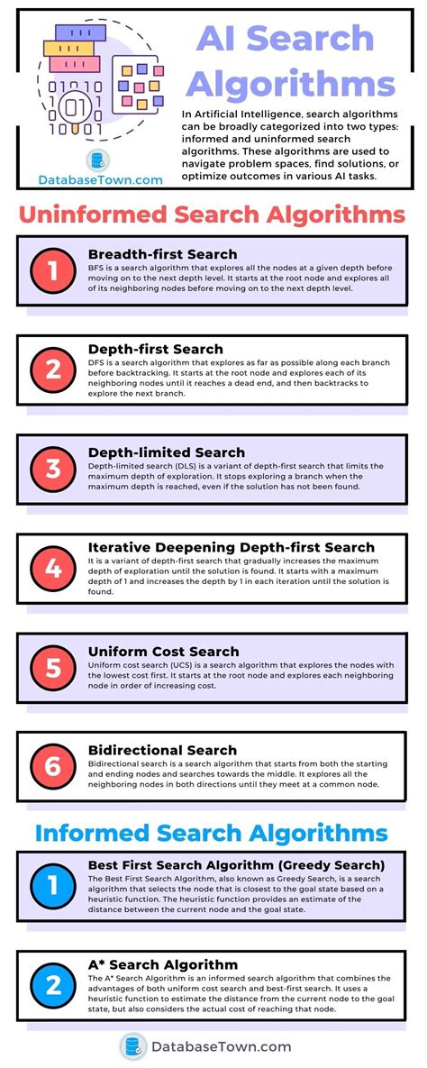 list search algorithms used in ai