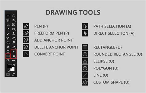 List Some Drawing Tools Before Creating An Image