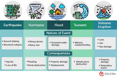 List Some Effects Of Having A Knowledge On Disaster