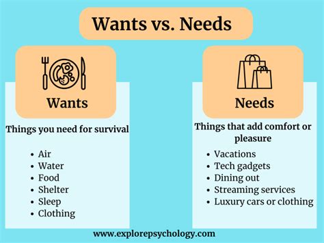 list some examples of wants and needs