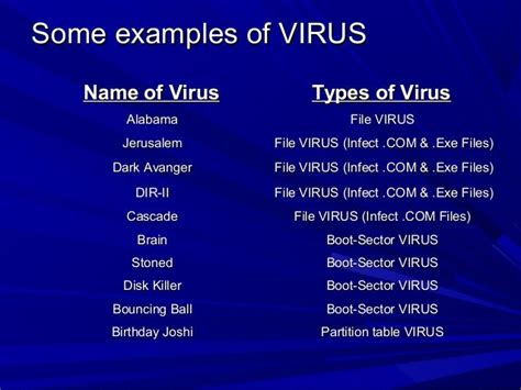 list some properties of virus in computer
