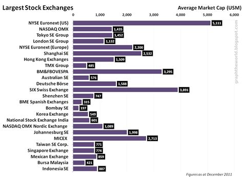 list stock exchange market in europe