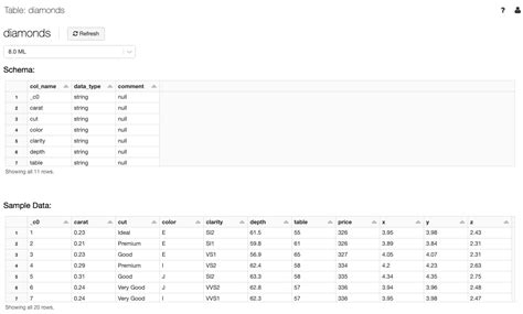 List Tables In A Database Databricks