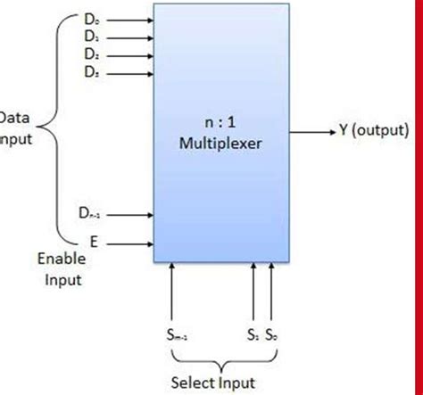 list the applications of multiplexer