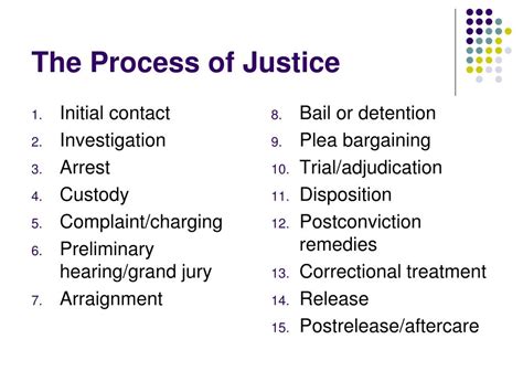 list the basic steps in this criminal justice stage