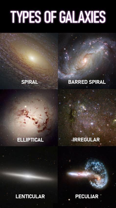 list the different shapes of galaxies