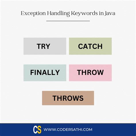 list the exception handling keywords in java