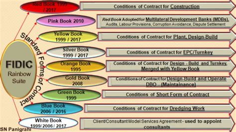 list the fidic forms of contracts issued in 2017