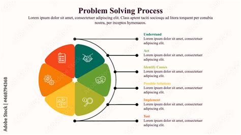 list the six steps of the practical problem solving process with a description of each step