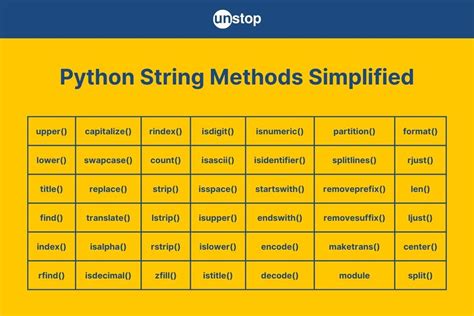 list the string methods in python