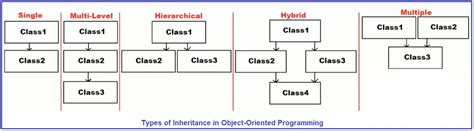 list the types of inheritance supported in c ++