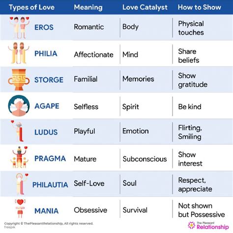 list the types of love and explain them