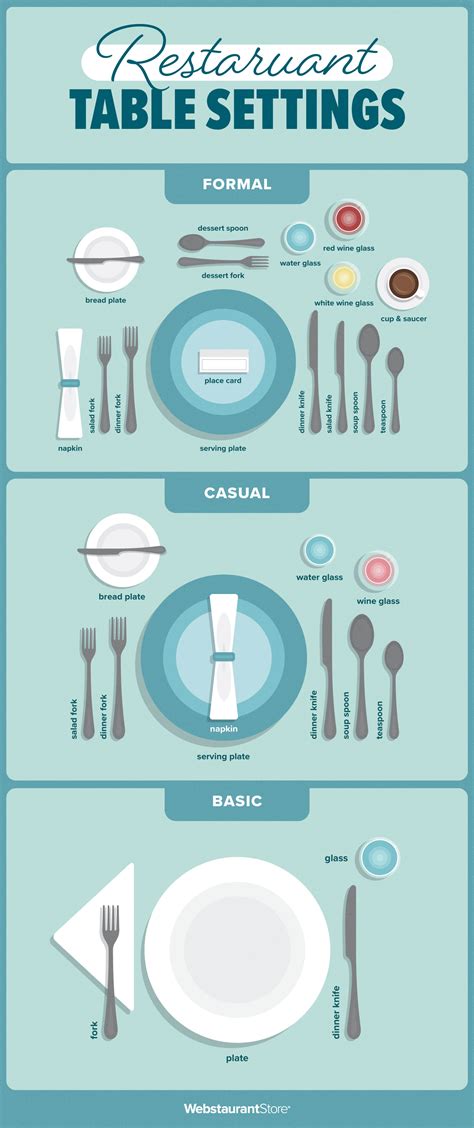 List The Types Of Table Setting