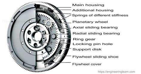 List Three Functions That A Flywheel Performs