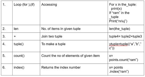 list tuple set dictionary in python practice questions