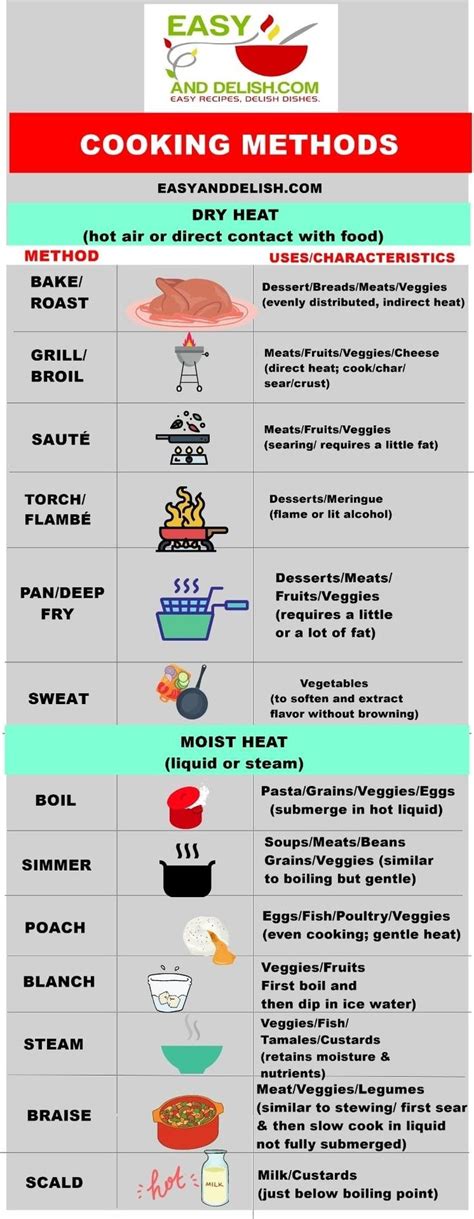 List Two Examples Of Combination Cooking Methods