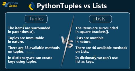 list vs tuple in python with example