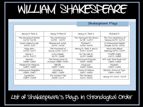 list william shakespeare plays