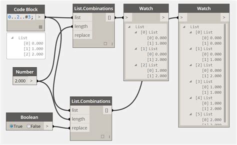 List.combinations Dynamo