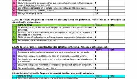 Lista de cotejo DIA3 CT - Tema - LISTA DE COTEJO DOCENTE GRADO ÁREA