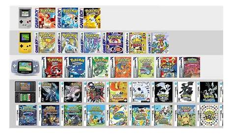 Compilation of Pokemon Games (All Pokemon Games up to NDS/Fifth