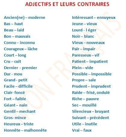Lista De Palabras En Frances