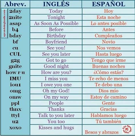 lista de abreviaturas en ingles