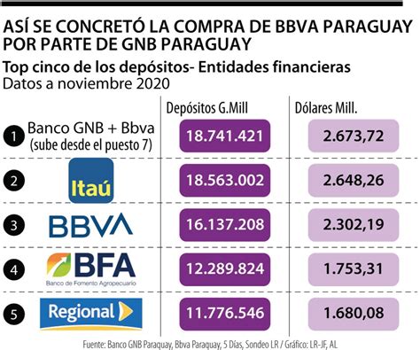 lista de bancos paraguay