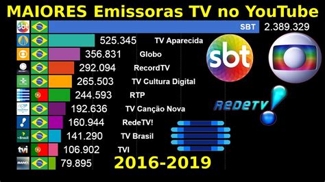 lista de canais de tv do brasil